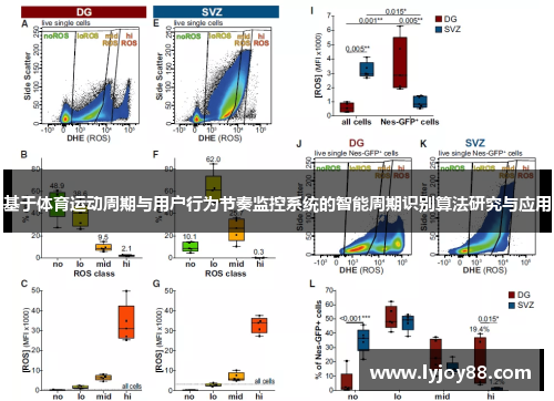 基于体育运动周期与用户行为节奏监控系统的智能周期识别算法研究与应用